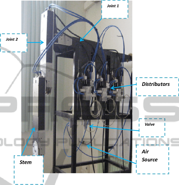 2-dof Robot Arm Actuated By The Muscles - Robotic Arm (621x642), Png Download