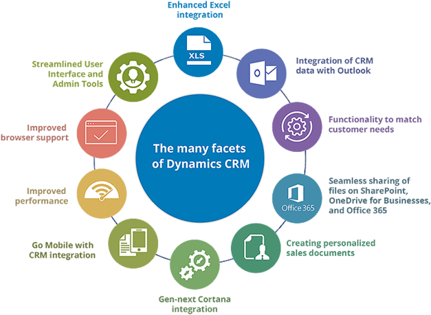 0 Replies 0 Retweets 0 Likes - Social Purposes Of Media (700x621), Png Download