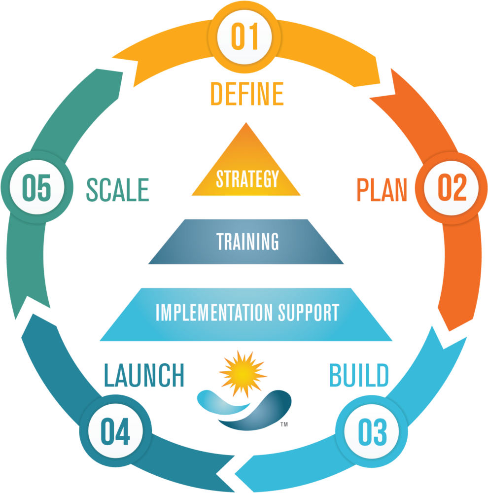 As His Clients Have Included Microsoft, The Us Air - Infographic (1200x1228), Png Download