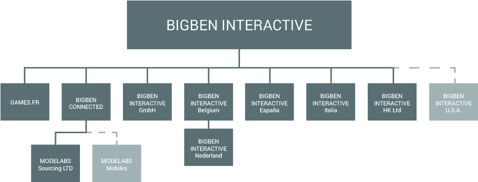Bigben Entities - Architecture (1024x433), Png Download