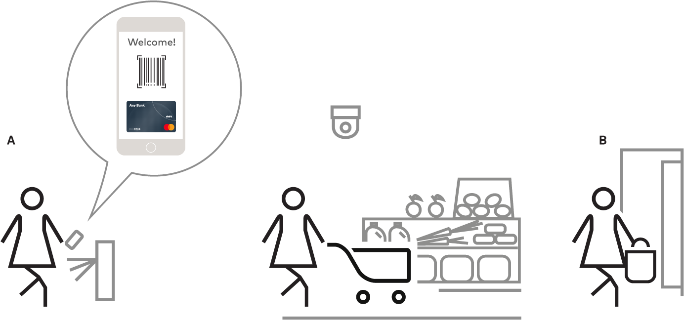 Image Of Checkout Free Payment Experience - Payment (1501x748), Png Download