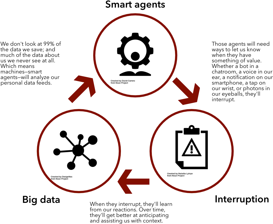 The Singularity Isn't A Switch - Circle (1200x977), Png Download