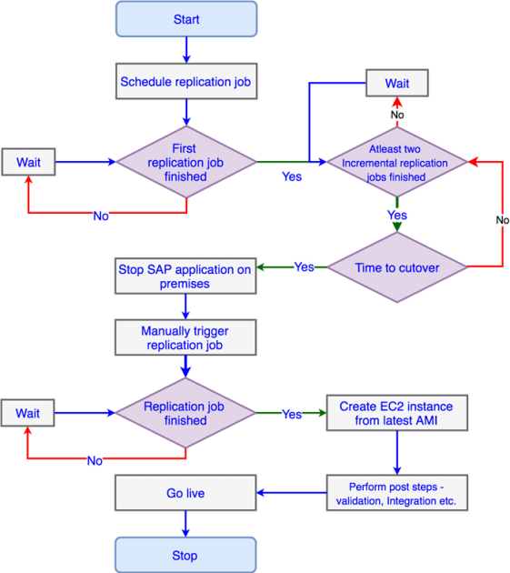 Cloud Computing (561x630), Png Download