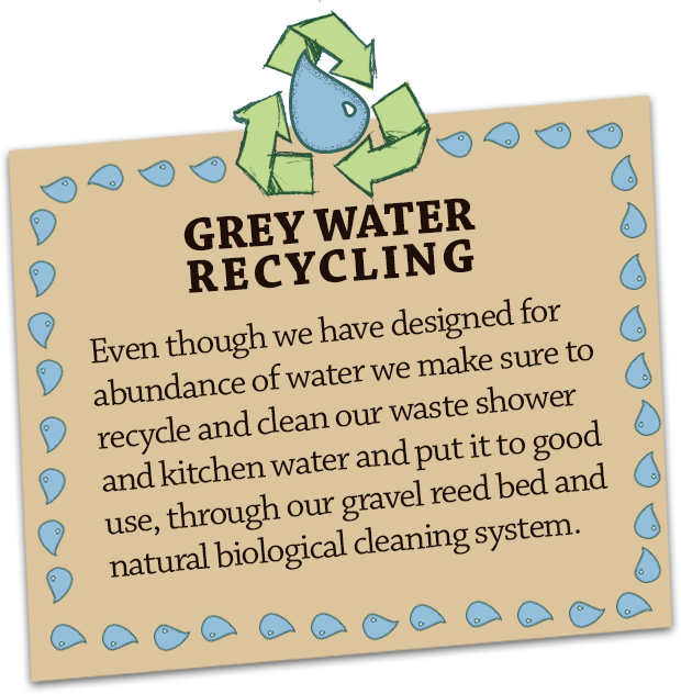 Grey Water Recycling Even Though We Have An Abundance - Recycling (620x632), Png Download