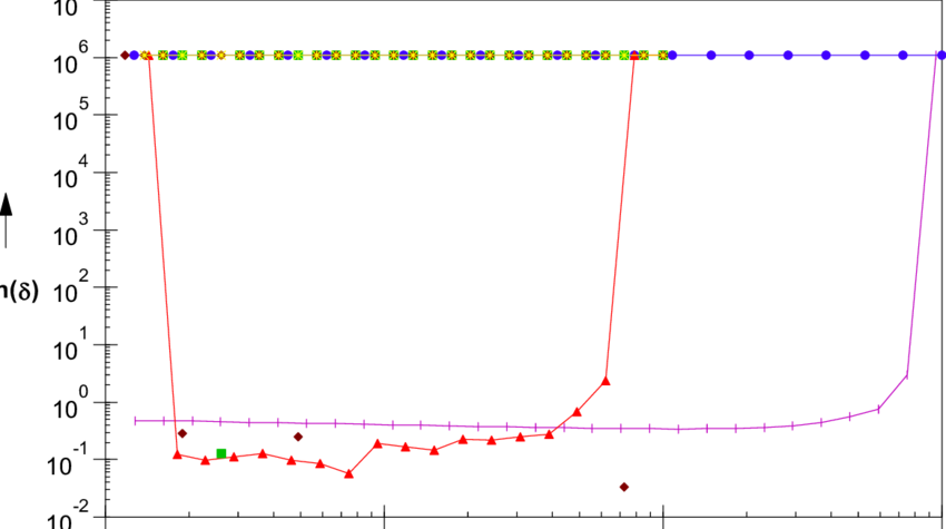 Solutions 5% Epsh In Saline Medium With 200 G/l Nacl - Diagram (850x475), Png Download