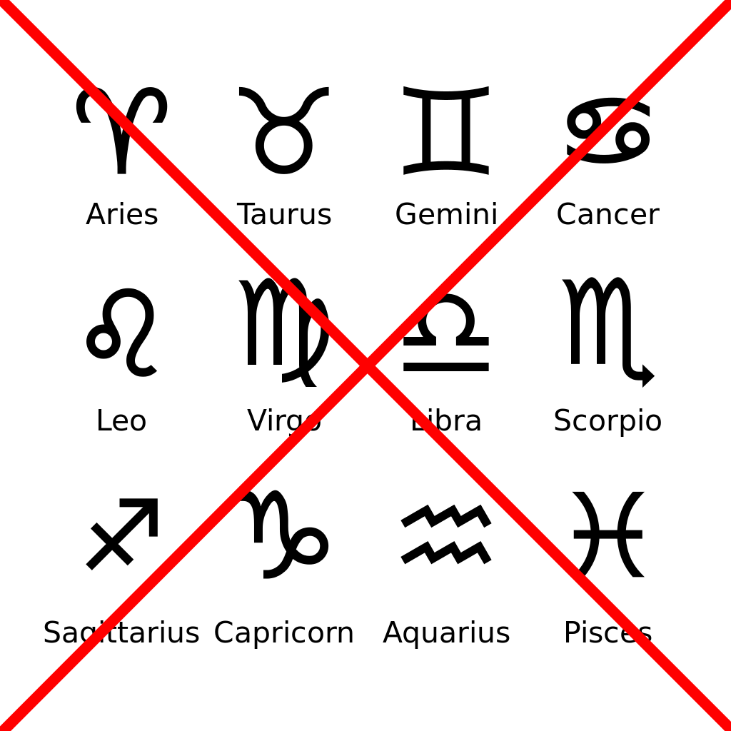 Astro Signs Strikethrough - Zodiac Signs (1024x1024), Png Download