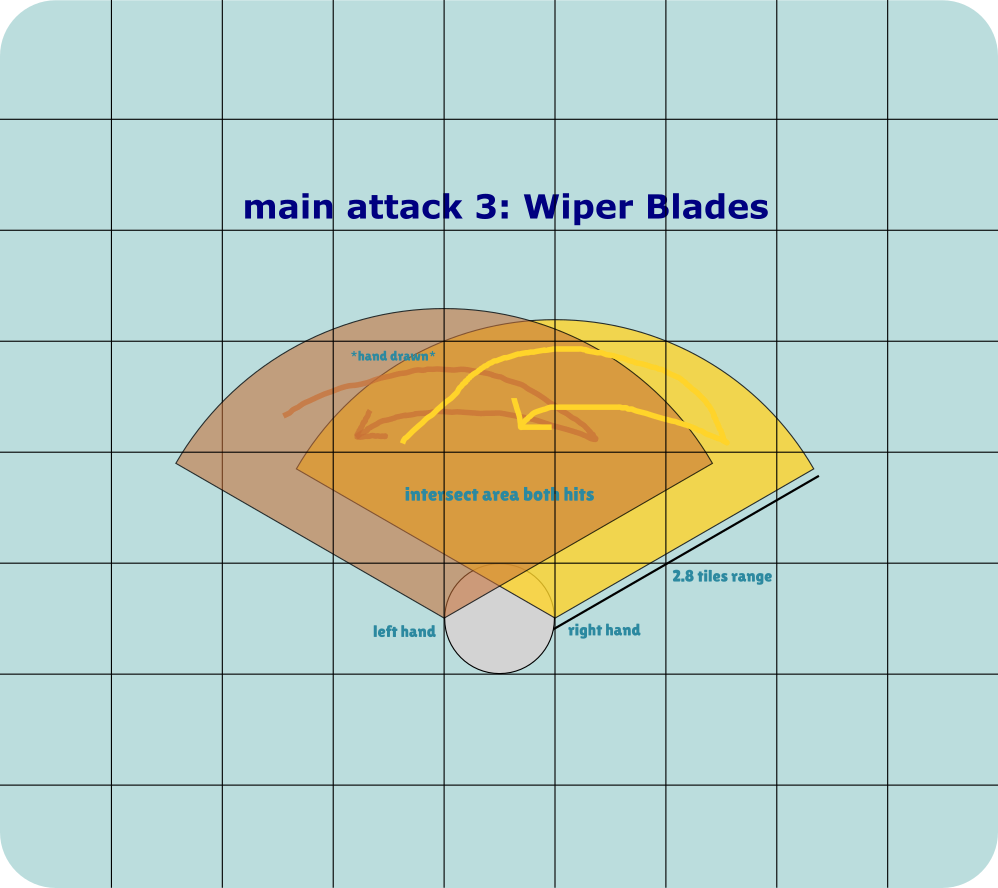 Bi Bayonet Attack3 Visualization - Diagram (998x888), Png Download