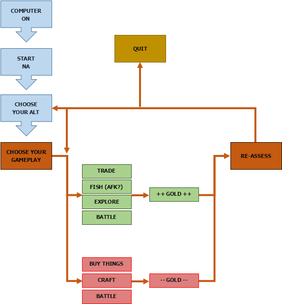 Na Flowchart - Cru Computer Rentals Case Flowchart (580x623), Png Download