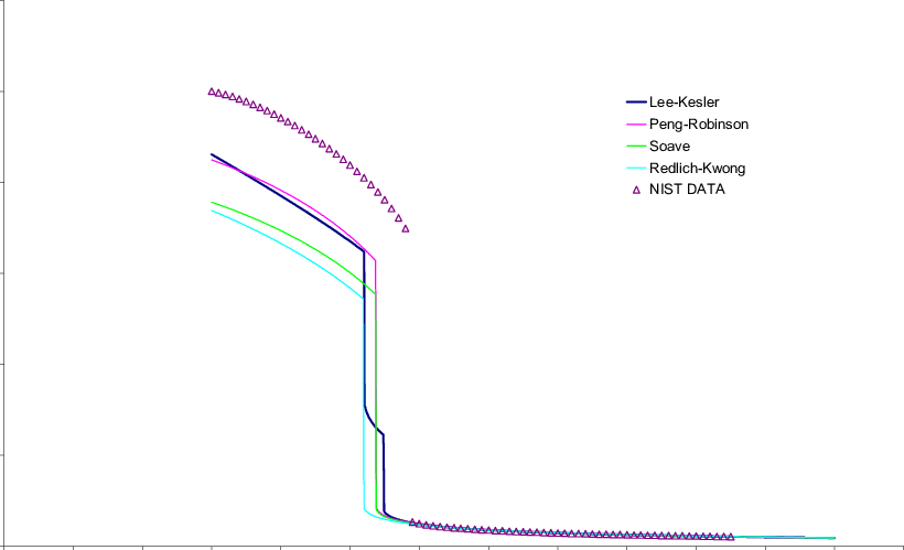 H 2 O Density - Diagram (820x499), Png Download