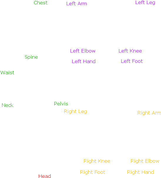 Download The Labels (595x842), Png Download