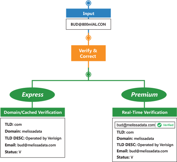 Email Verification Service - Email (600x580), Png Download