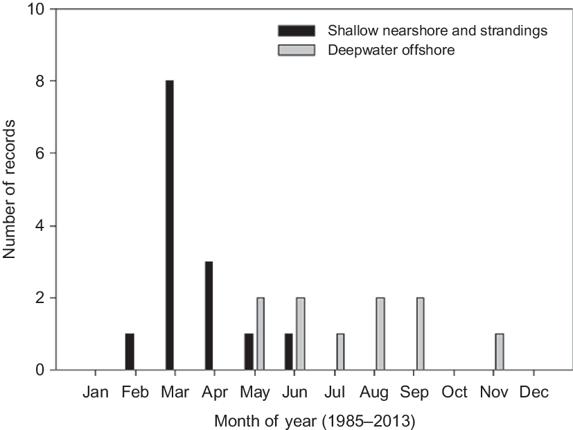 Distribution Of Verified Mediterranean Records Of The - Religion (827x620), Png Download