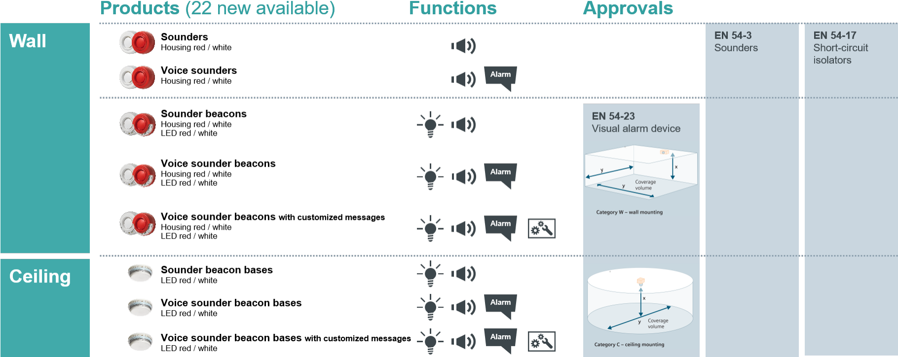 Fire Alarm Devices For Any Application (1827x745), Png Download