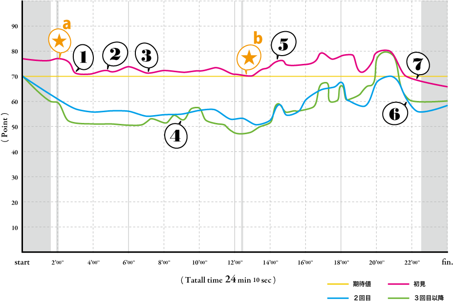カウボーイビバップ 第11話 パラダイム - Cowboy Bebop (960x700), Png Download
