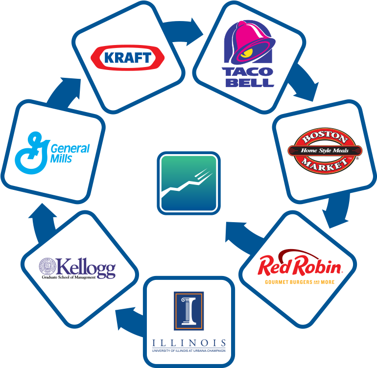 Director At Taco Bell, Director/vp At Boston Market, - Taco Bell (800x800), Png Download