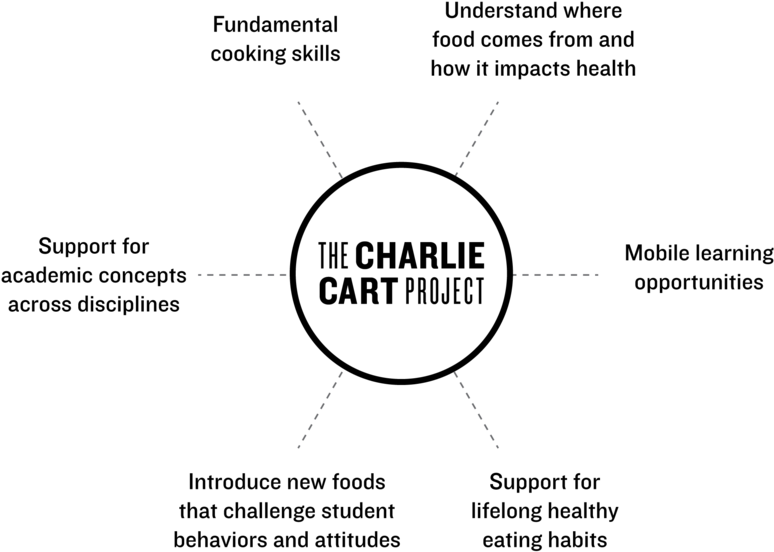 Wheel-graphic Sketch 071317 - Project Charlie (1000x573), Png Download