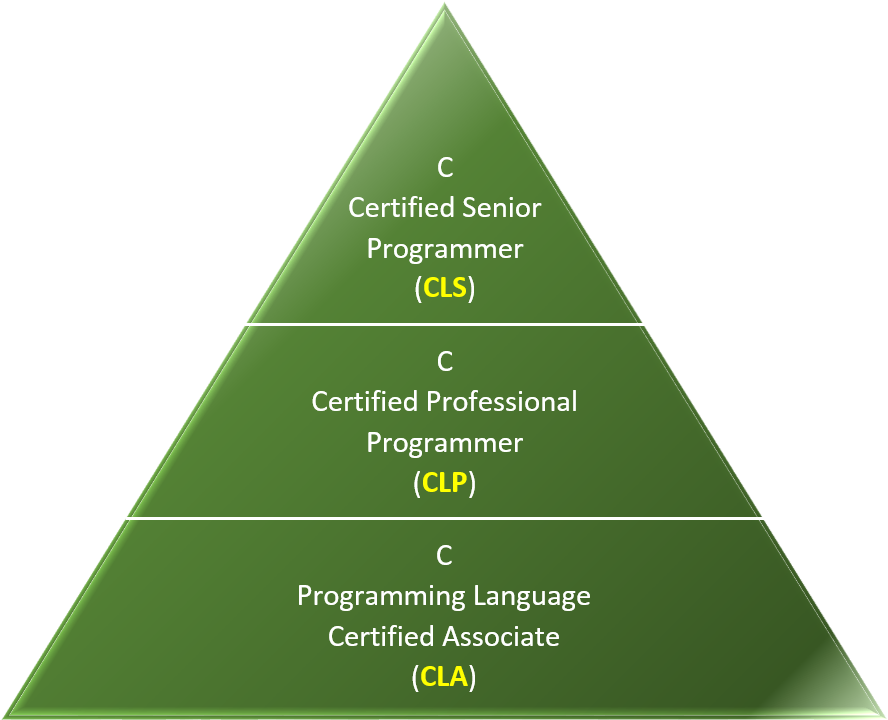 Press Information - 3p Sustainability (929x746), Png Download