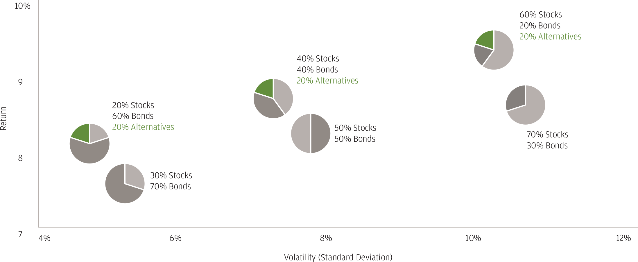 Annualized Volatility And Return 1990 2q - Circle (2196x904), Png Download