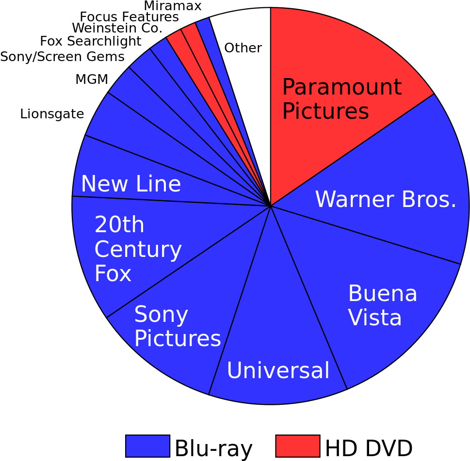 Png Logo Fox Miramax Searchlight Pictures Png Png Logo - Gloucester Road Tube Station (1024x1024), Png Download