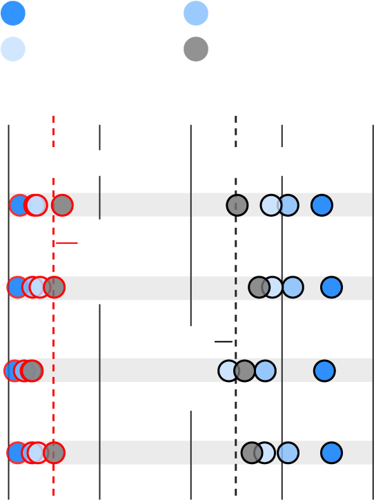 Black Executives Less Common In Finance Industry - Diagram (588x778), Png Download