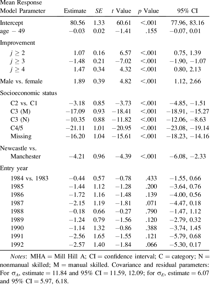 Mha Model Estimates - Chinese Language (720x975), Png Download