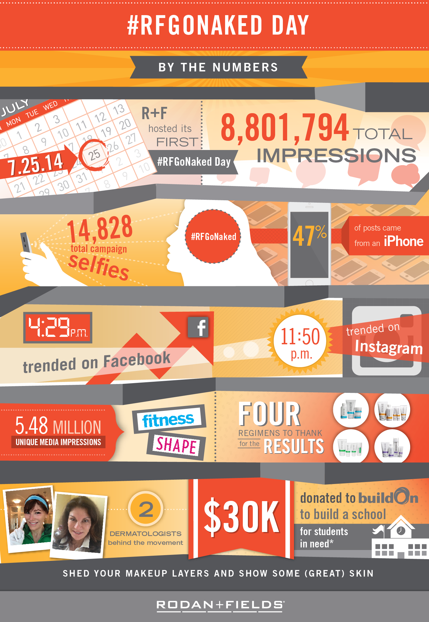 Rodan + Fields (1500x2177), Png Download