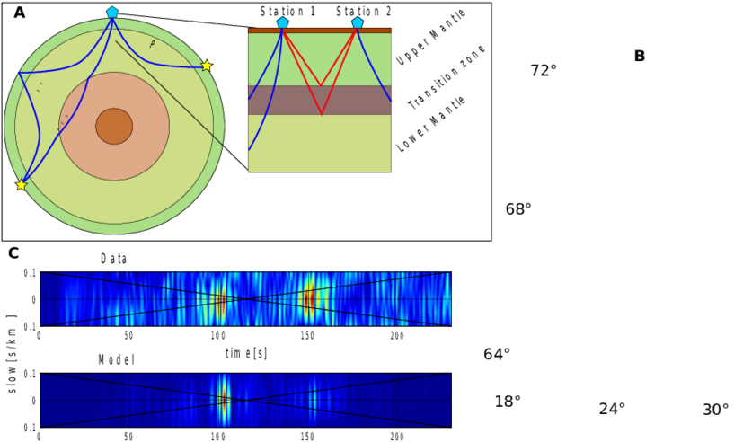 The Earth Model In Which Noise Is Generated From Oceanic - Transition Zone (850x500), Png Download