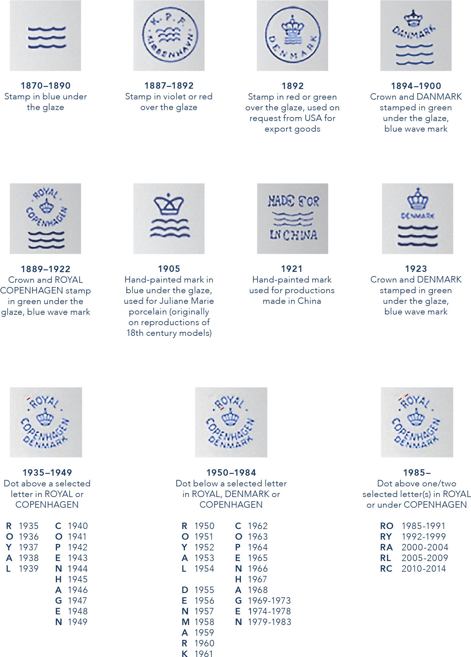 Ince 1775, Every Piece Of Porcelain That Has Left Royal - Royal Copenhagen Mærker (1965x2392), Png Download