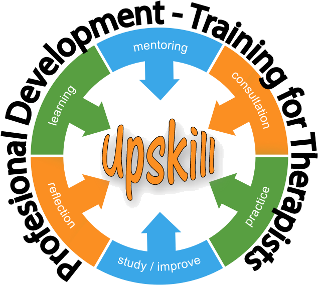 At Upskill We Offer Weekend Training Intensives For - Personal And Professional Development Quotes (698x694), Png Download