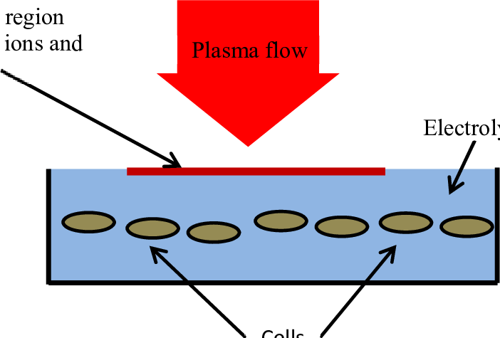 Schematic Of The Experimental Setup For A Plasma Jet - Diagram (702x475), Png Download