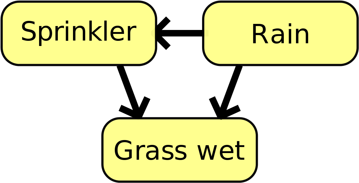 Belief Network In Artificial Intelligence (1200x624), Png Download