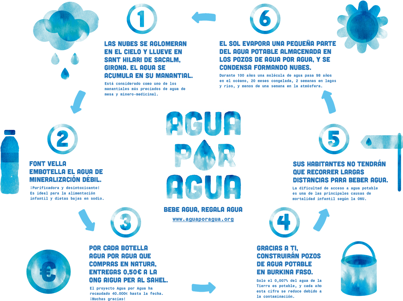 Water (1594x1159), Png Download