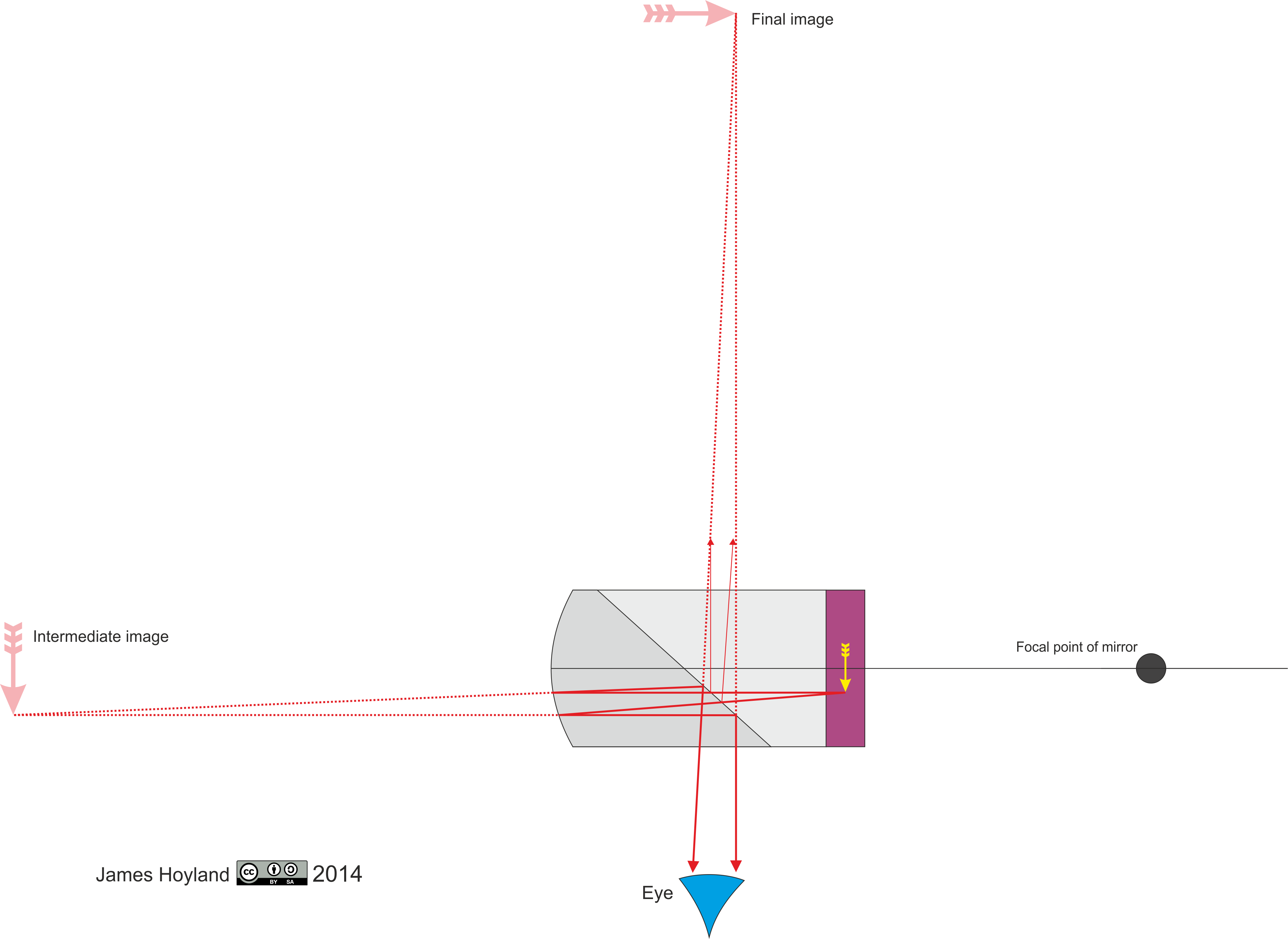 Discussion Re Optics Approximate Ray Diagram From Google - Diagram (3933x2866), Png Download