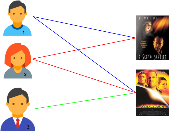 The Figure Above Shows What We Are Going To Implement - Armageddon Movie (732x585), Png Download