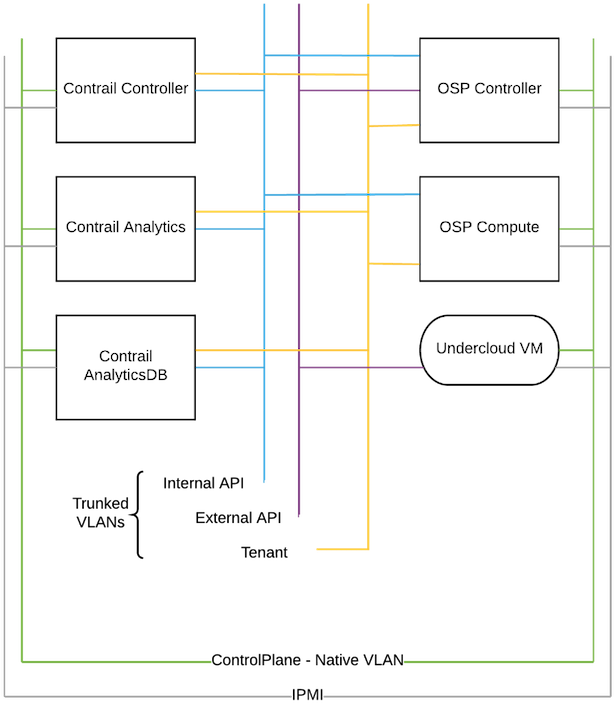 Download Install Juniper's Package Diagram Full Size PNG Image PNGkit