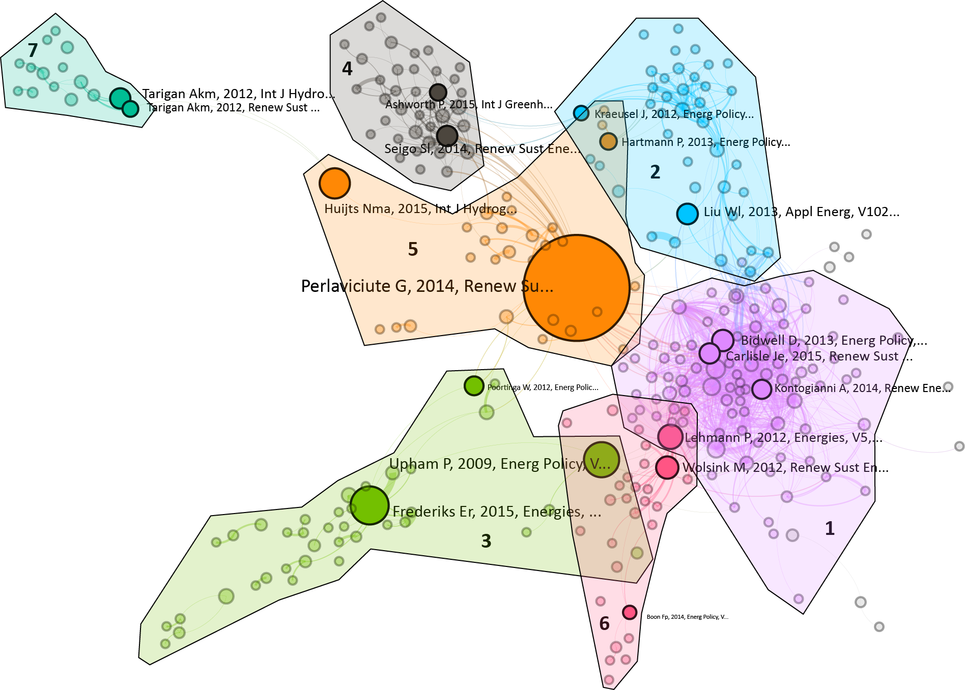 Centrality - Literature (1896x1357), Png Download