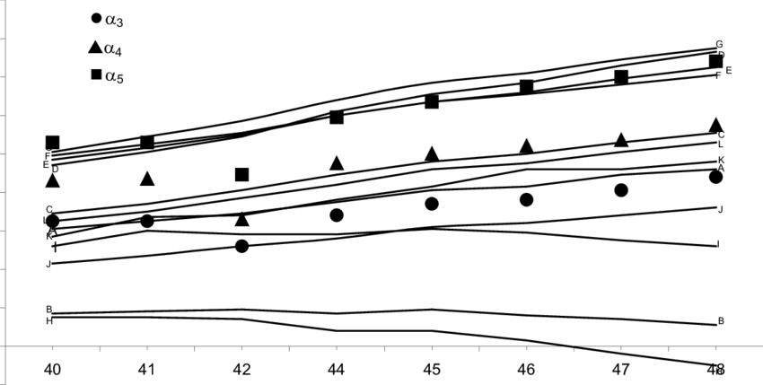 Variation With Z Of Measured Satellite Energies Relative - Sheet Music (850x429), Png Download