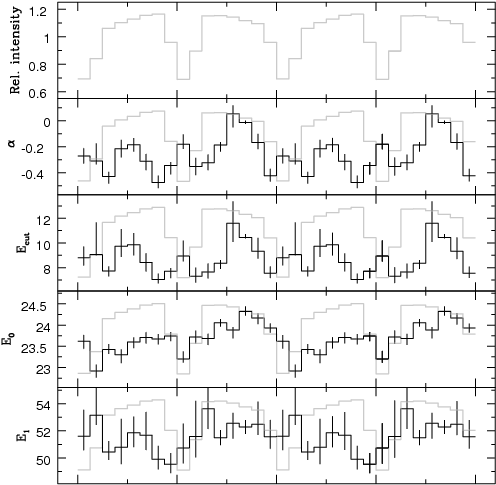 Show More Plots (574x574), Png Download