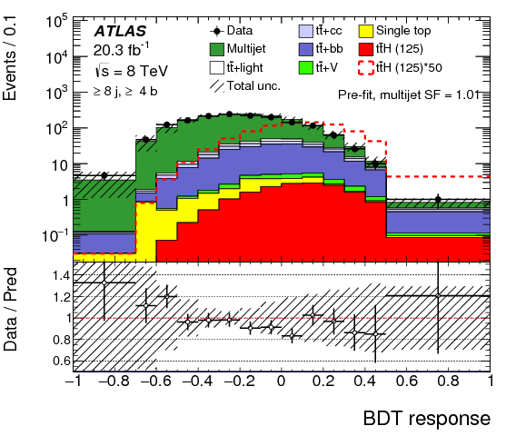 Search For The Standard Model Higgs Boson Decaying - Diagram (842x595), Png Download