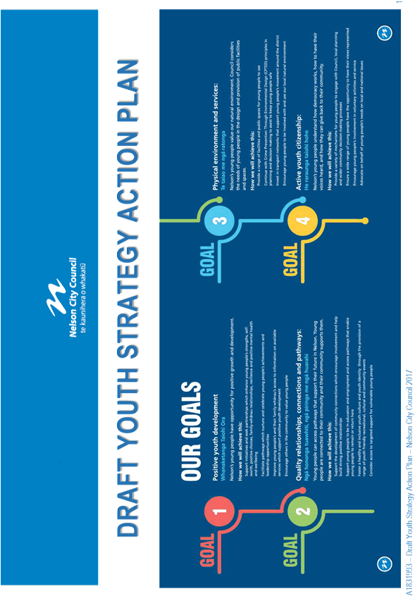 The Community Services Committee Has Responsibility - Draft Stamp (599x870), Png Download