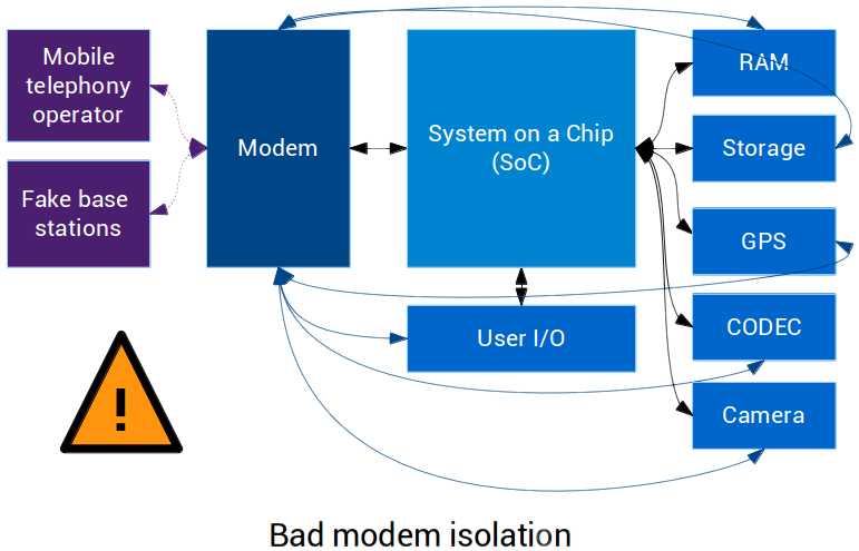 Bad Modem Isolation - Soc Modem (1000x600), Png Download
