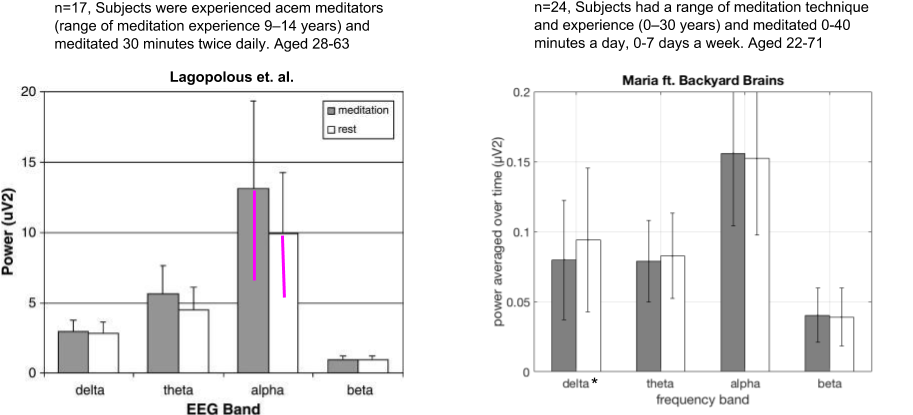 When You Un-omit Their Error Bars, The Data Starts - Diagram (985x451), Png Download
