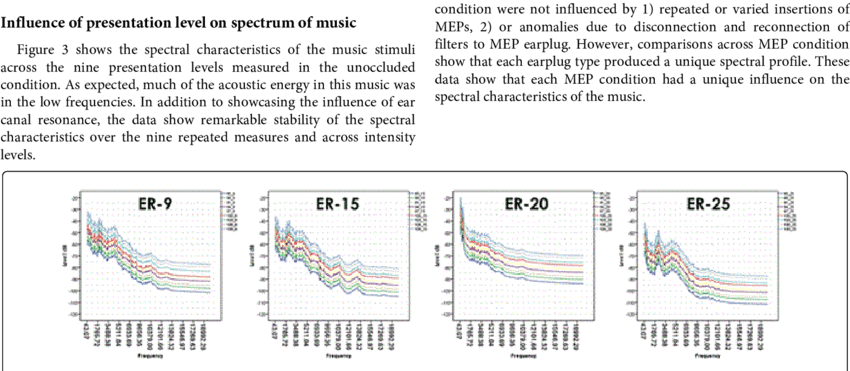 Spectral Characteristics Of Music As Measured In Kemar - Multimedia Software (850x371), Png Download
