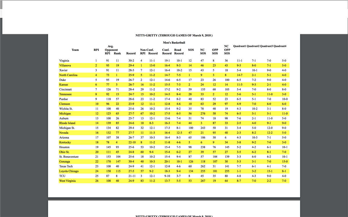 Here Is The Updated Nitty Gritty Thru March 9th Games - Simulation (1200x750), Png Download