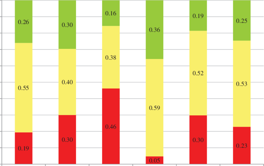 Stoplight Charts For Probabilities Less Than 38 Usd (850x536), Png Download