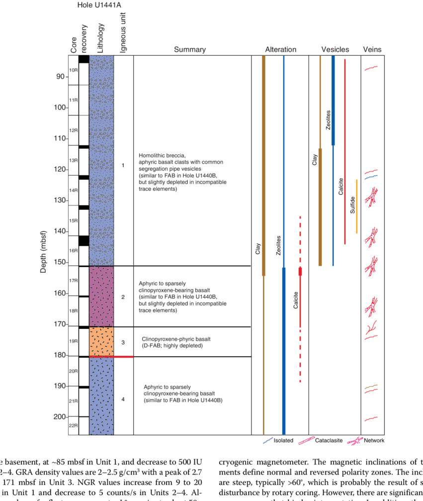 Lithostratigraphic Igneous Units - Igneous Rock (850x1020), Png Download