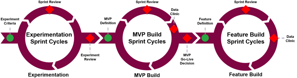 Cycle - Building (1000x271), Png Download