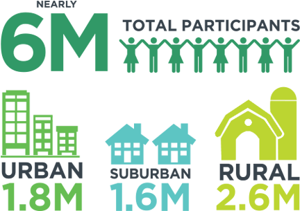 National Participation Statistics - 4 H (450x380), Png Download