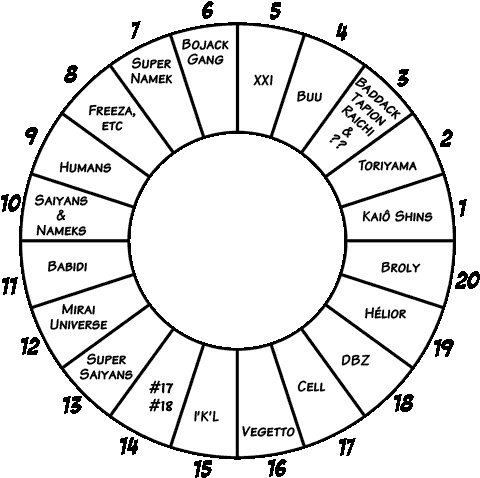 Dbmultiverse Offical Dbz Timeline - Down Steal This Album (500x500), Png Download