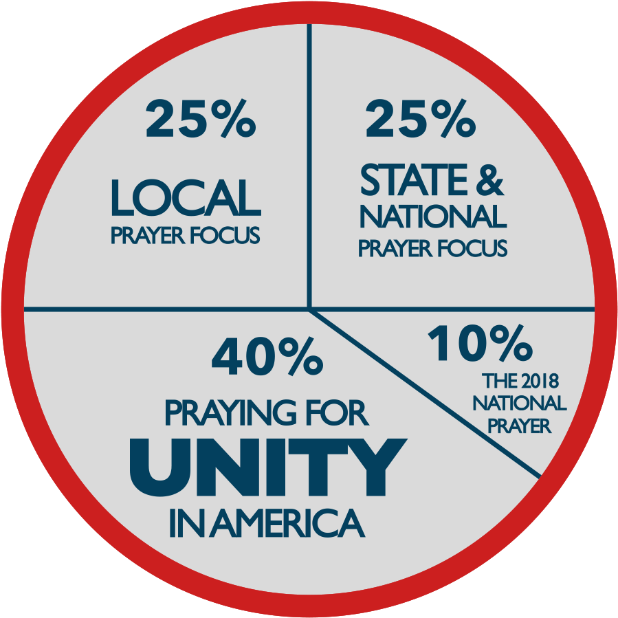 As We Are Nearing The National Day Of Prayer On May - Awesome Face (917x921), Png Download
